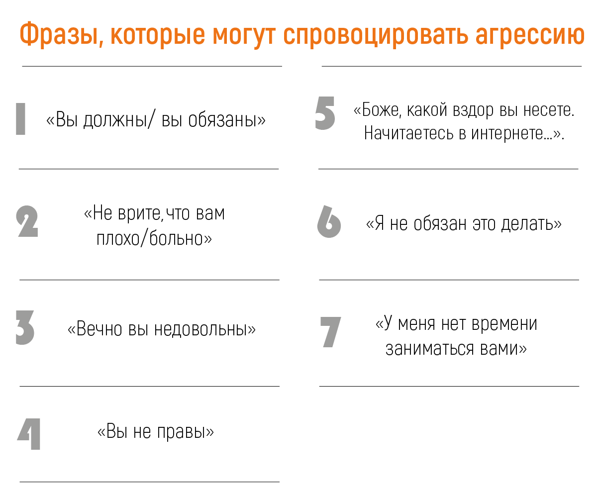 Рекомендации по работе с агрессивными пациентами | Академия РАДО